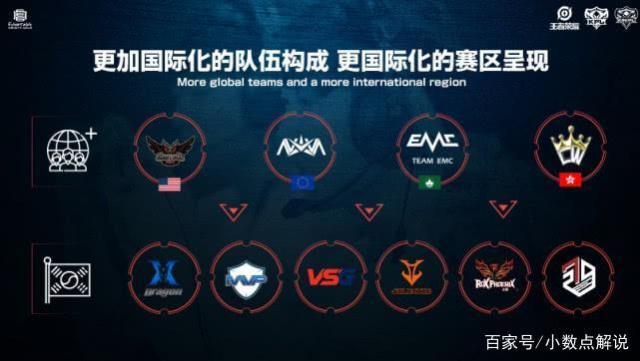 等现代技术 等现代技术